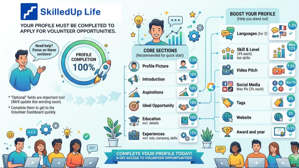 Volunteer Profile Completion